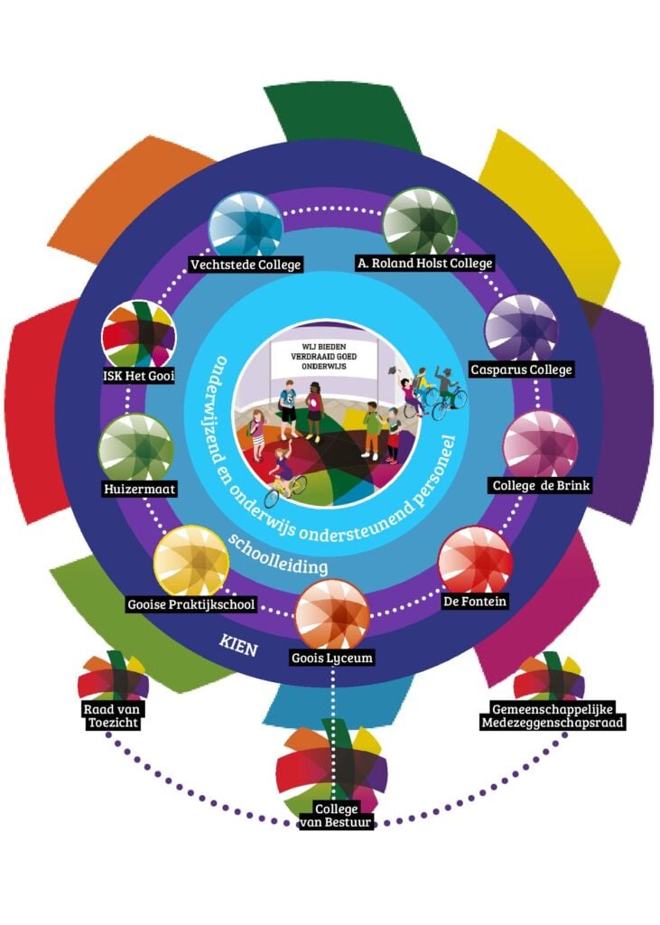 Organogram GSF 2025